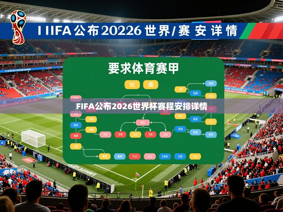 2026九游娱乐官网FIFA公布2026世界杯赛程安排详情 第3张